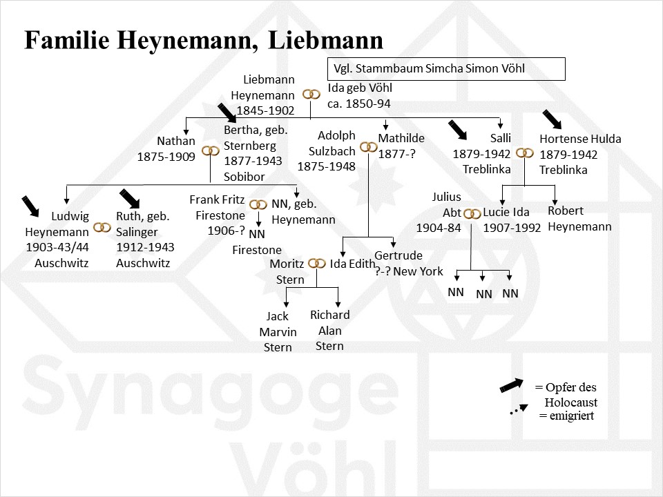 Heynemann Liebmann.jpg